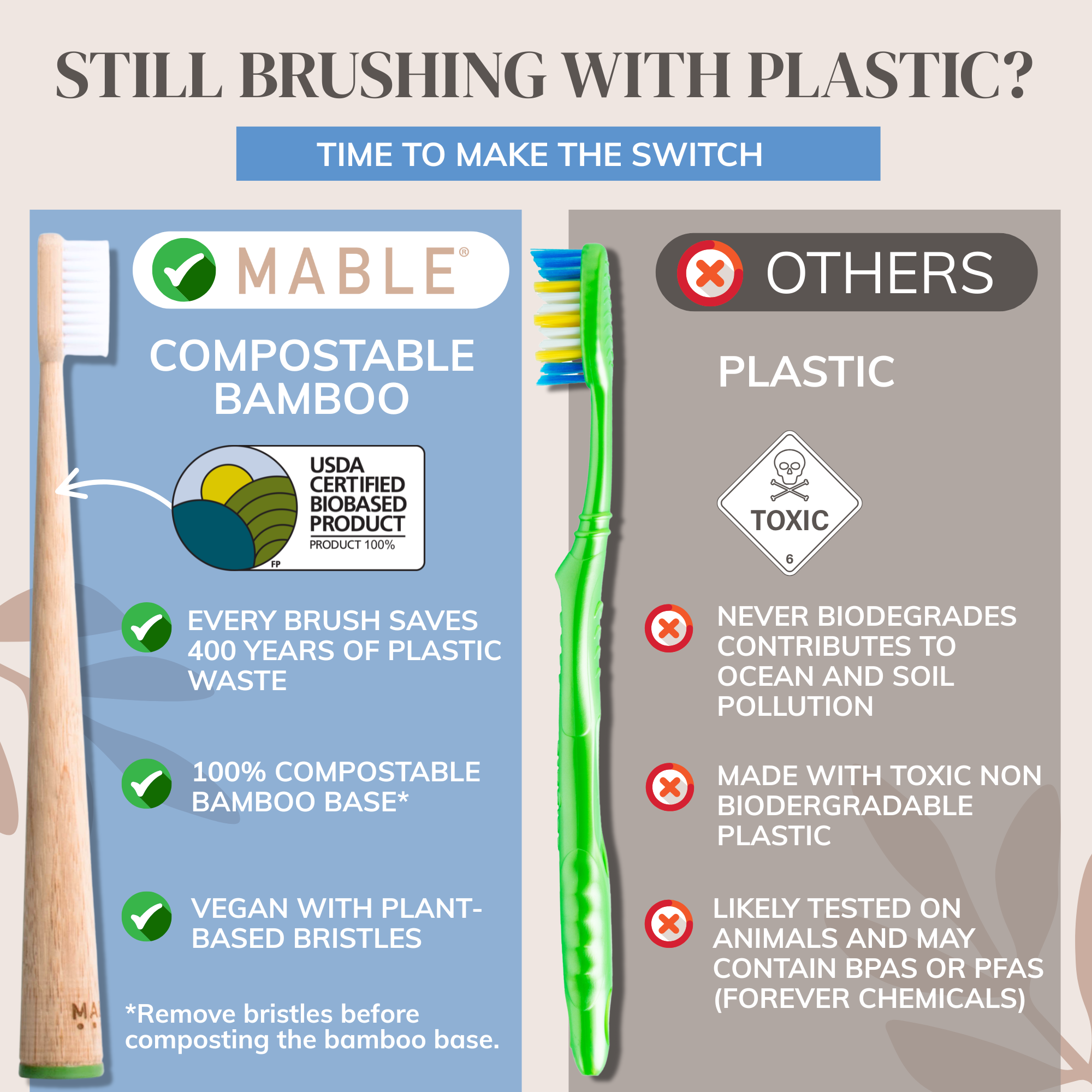 Comparison of Mable compostable bamboo toothbrush and plastic toothbrush with environmental benefits highlighted.BAMBO self-standing toothbrushes save 400 years of plastic waste, have a 100% compostable bamboo handle, vegan plant based bristles